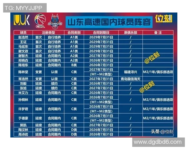 武汉篮球队实力强劲荣登全国个人能力排行榜第三名