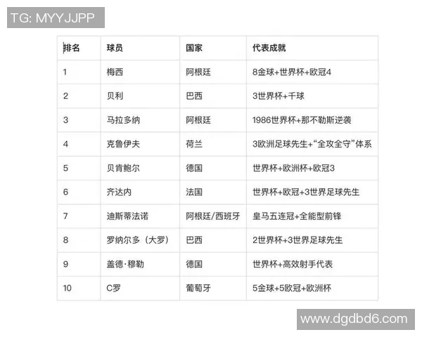 现在妹子们心目中的足球明星排行榜揭晓谁是她们的最爱 现在妹子们心目中的足球明星排行榜揭晓谁是她们的最爱