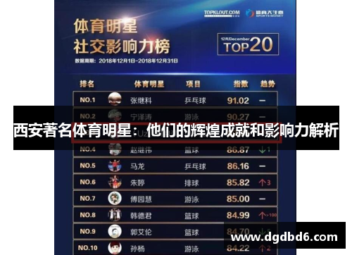西安著名体育明星：他们的辉煌成就和影响力解析